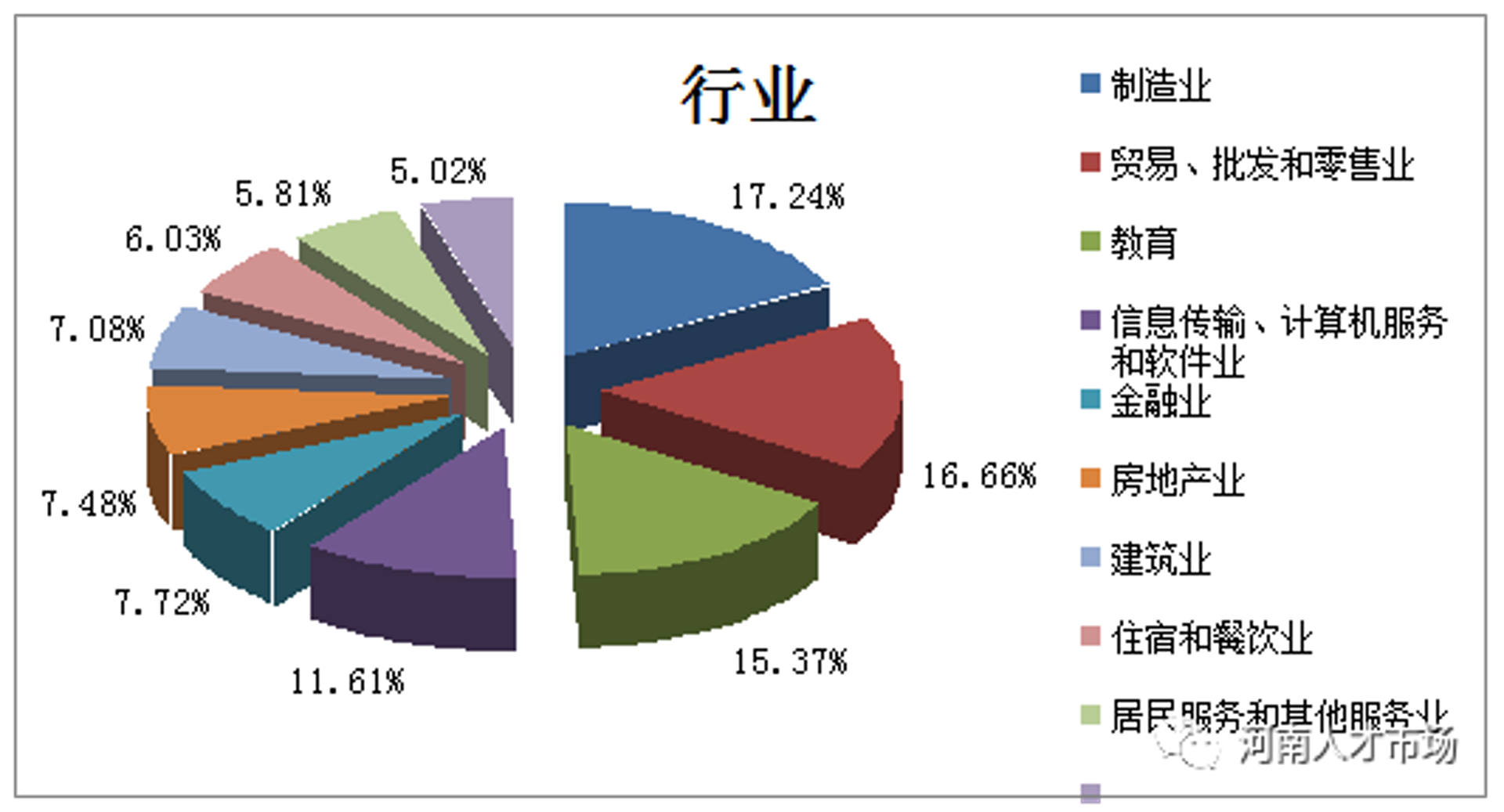打造时尚尖端
