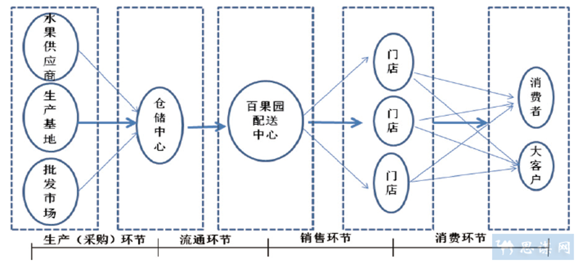 打造时尚尖端