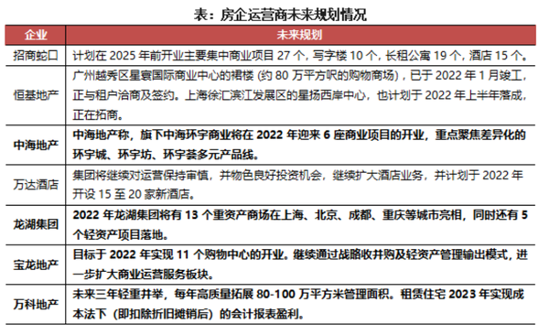 打造时尚尖端