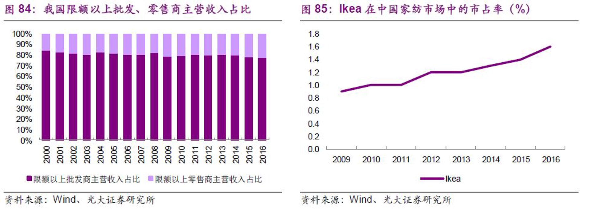 打造时尚尖端