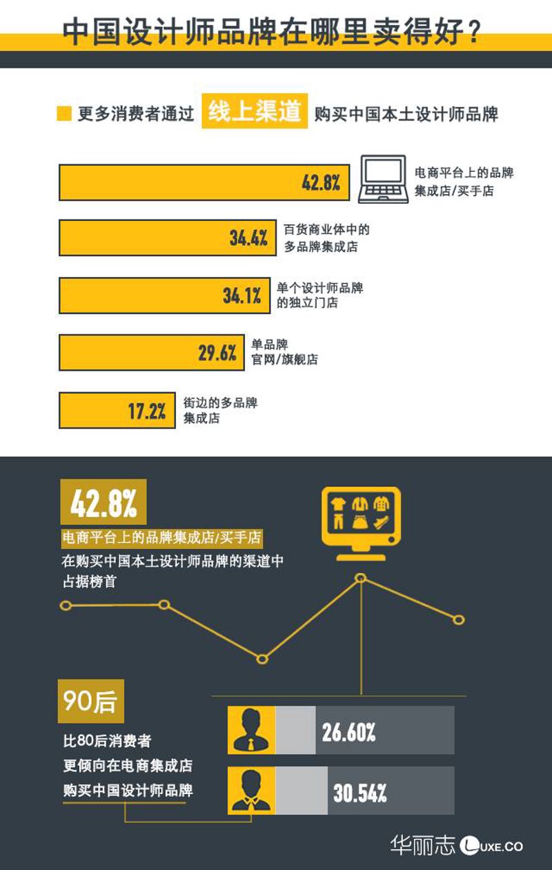 风尚潮流动向：引领衣橱变革的力量